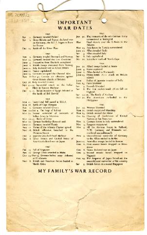 Record Image